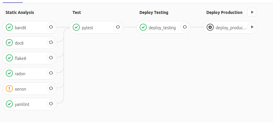 Python - GitLab Pipeline