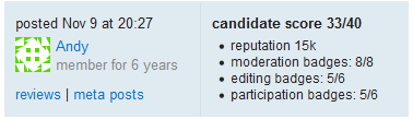 Candidate Score