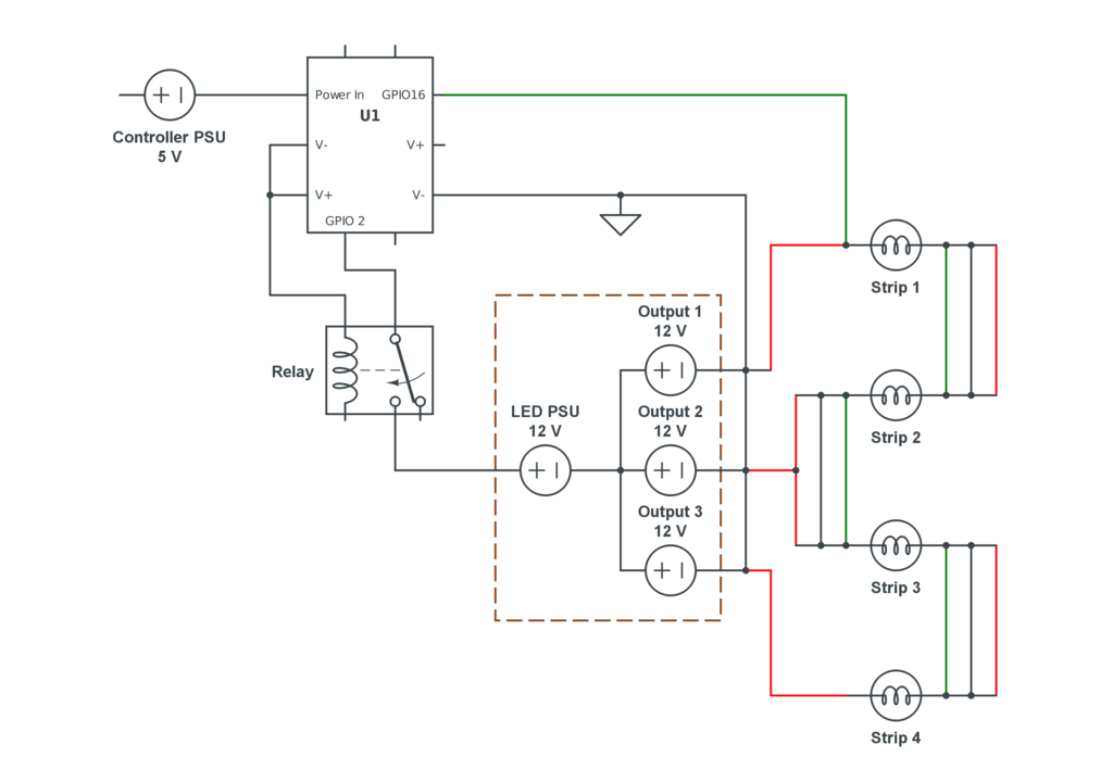 Wiring diagram for WLED controller, external power supply, LEDs and a relay controlling the external PSU